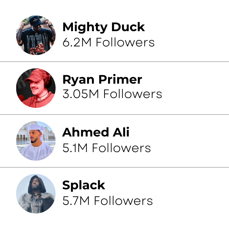 Combined follower reach